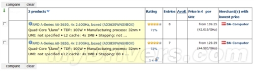 Continued cost-effective: two desktop Llano APU advance quote