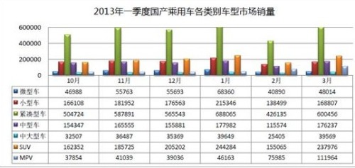 Passenger Car Index Analysis Report for the First Quarter