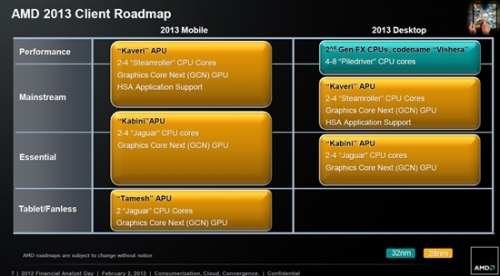 Third Generation APU Will Support DDR3-2133 Continuing to Change Interfaces