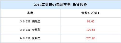 88.6-257.8 million 2012 Audi Q7 diesel version listed