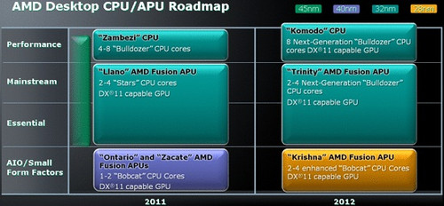 AMD's new route is awesome