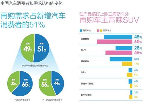 Low-tier cities boost China's future auto market growth