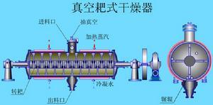 ZB-10000 vacuum rake dryer advance delivery