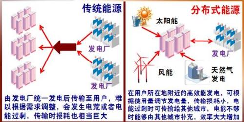 Four Thoughts on Distributed Energy Sources