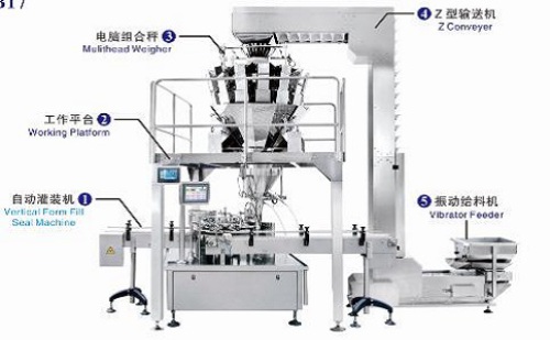 Combination weigher in Chinese medicine pill weighing packaging application