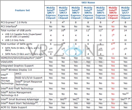 Intel 7 Series Notebook Chipset Makes "Seven Fairies"