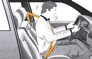 The use of seat belt misunderstanding