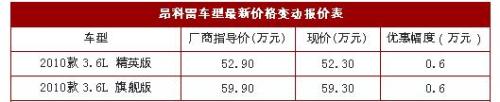 Buick Encore 6,000 yuan down in Chengdu