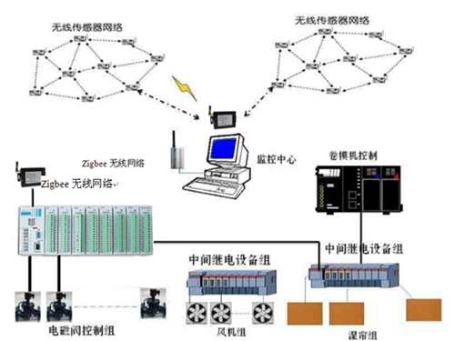 Greenhouse temperature and humidity monitoring system escort for greenhouse cultivation