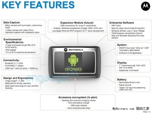 Motorola three defense 7-inch dual-core tablet exposure