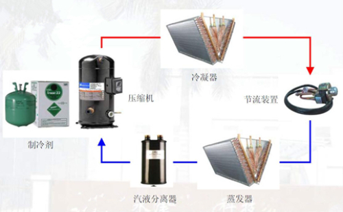 High-temperature heat pump dryer secret