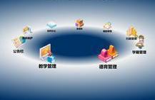 Zhejiang Digital Campus Pilot Startup