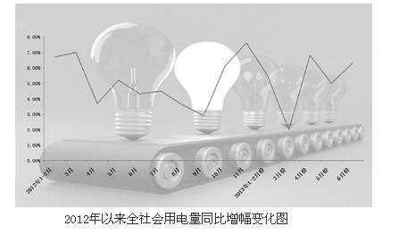 Electricity consumption increased by 5.14% in the first half of the year