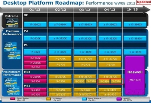 Ivy Bridge-E waits until the second half of next year