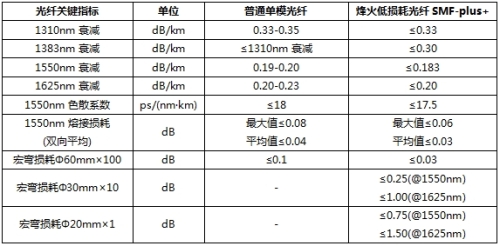 Fiber optic cable enters the era of custom development