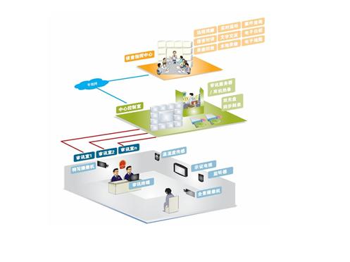 China's judicial security market status and demand