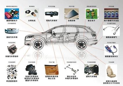 Car tire "Three Guarantees" is imperative