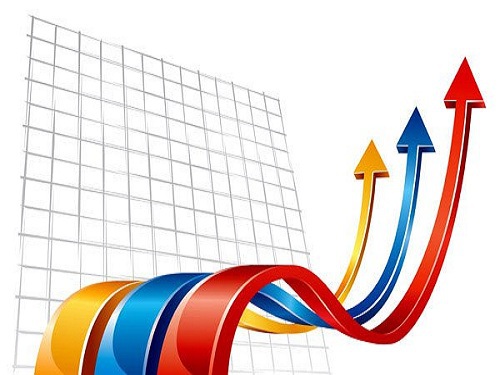 Raman Instrument Index for the next four years