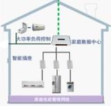 Internet of Things Brings Smart Home Revolution