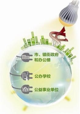 Dongguan to promote 420,000 LED interior lights before the end of next year