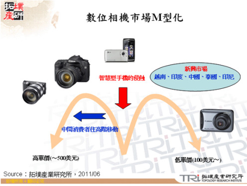 Digital Camera sales will grow to 79 million units in the second half of 2011