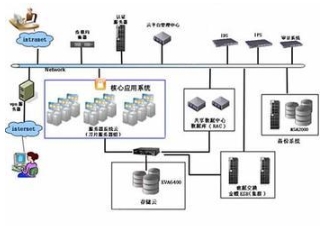 The cloud computing era is coming?