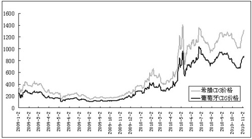 European debt default risk increases zinc prices will continue to adjust