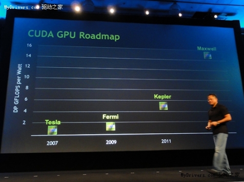 NVIDIA's future GPU is still being manufactured by TSMC