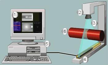 Radiation perspective imaging detection for high speed