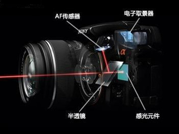 SLR camera tutorial