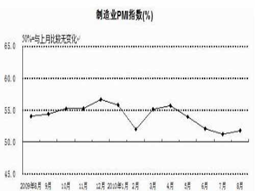 The new orders index for the textile industry is below the critical point for two consecutive months