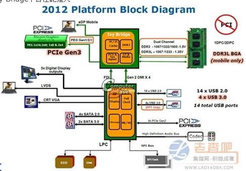 Transistors also play stereoscopic Intel Ivy Bridge look forward