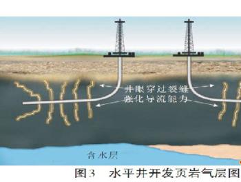 Shale gas extraction in the United Kingdom officially lifted