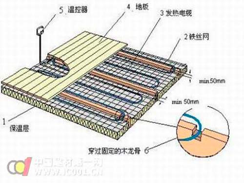 Geothermal floor will become a major highlight of the cold market