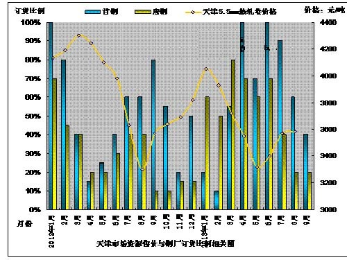 September hot rolled coil prices continue to rise