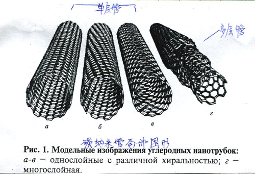 Russia studies the morphology and properties of carbon nanomaterials