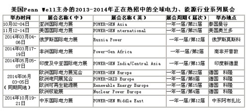 2014 South Africa International Meter Exhibition