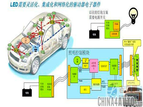 The compact LED drive comes out and eats the car lighting circuit