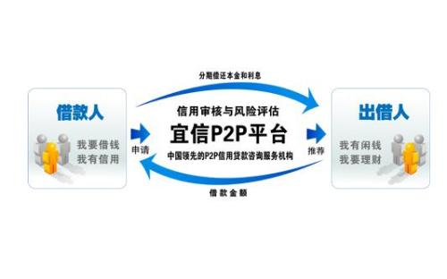 Yixin P2P crisis