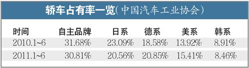 Affected spare parts supply Many Japanese cars cut annual sales targets