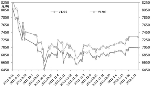 Figure said PVC: center of gravity continues to move up