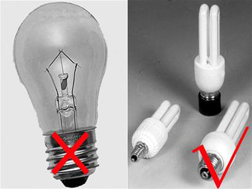 Elimination of incandescent lamps promotes efficient lighting