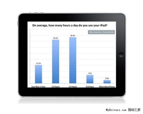 Annual consumption of NAND flash memory will soar by 380% Apple is big