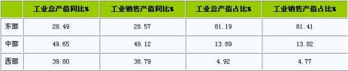 China's textile industry in the first half of 2011 has a good sales situation