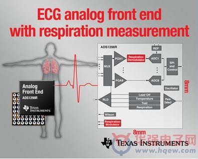 Texas Instruments Adds On-Chip Respiratory Measurements to the ECG/EEG Analog Front End Series