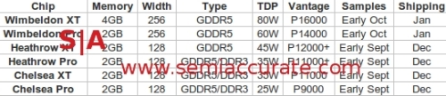 AMD 28nm notebook graphics lineup also leaked: 64-bit bye