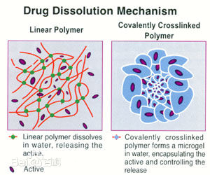 Carbopol thickening method