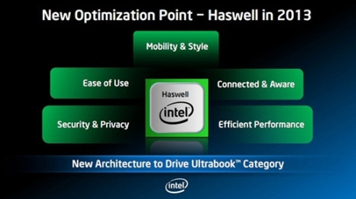 Ultrabook Cost Analysis: Pass Intel's Subsidy to Lower Price