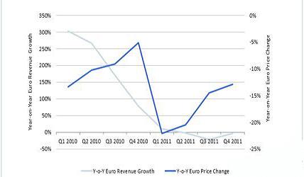 PV inverter market will continue to show growth trend