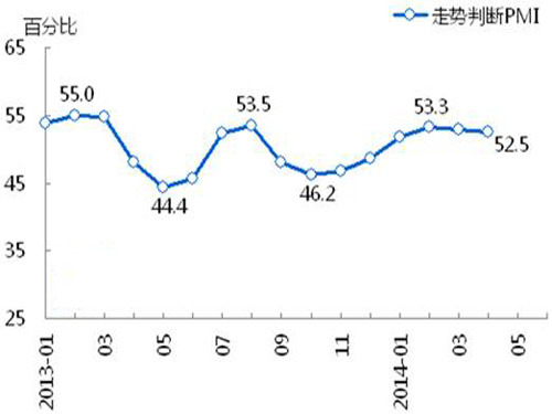 May steel prices fluctuate steadily